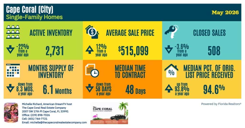 Cape Coral May 2026 Single-family homes