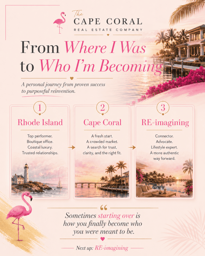 Branded infographic tracing Michelle Richard’s journey from Rhode Island to Cape Coral to RE-imagining, with the message “From Where I Was to Who I’m Becoming.”
